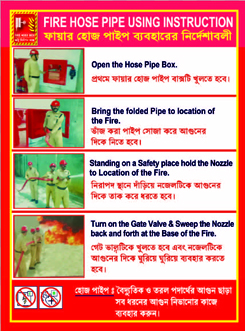 In industries like garment factories, green factories, textiles, shoe manufacturing, pharmaceutical companies and many more, ensuring the safety of workers and employees is paramount. An important aspect of safety management is the effective use of emergency signs. These emergency signs play an important role in conveying important safety information and instructions during emergencies. Let's explore the significance of emergency signs and their application in various industries.
