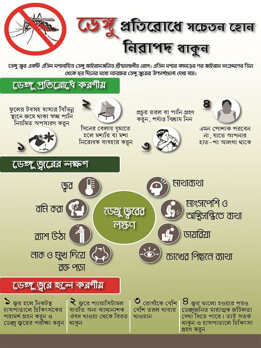 Dengue Fever: Symptoms, Causes and Treatment